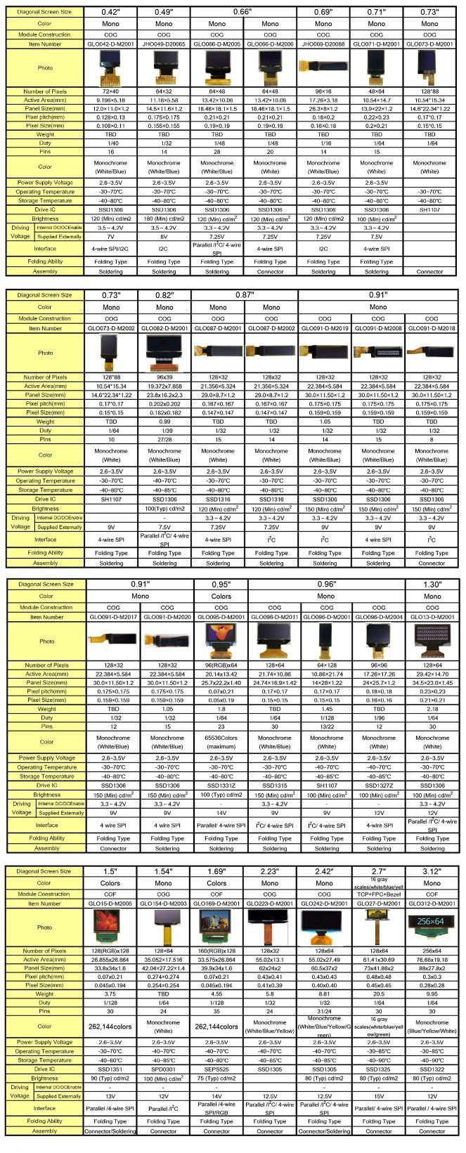 Electronic Product 3.12